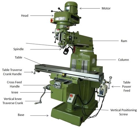 china cnc milling accessories parts|cnc mill parts diagram.